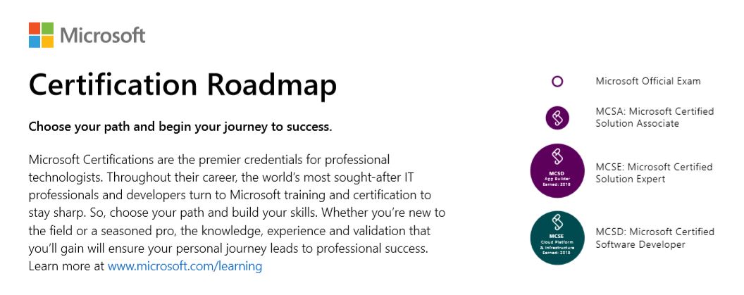 Microsoft Certification Road Map