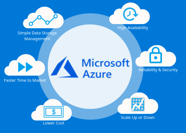 Microsoft Azure: Virtual Machine Scale Sets