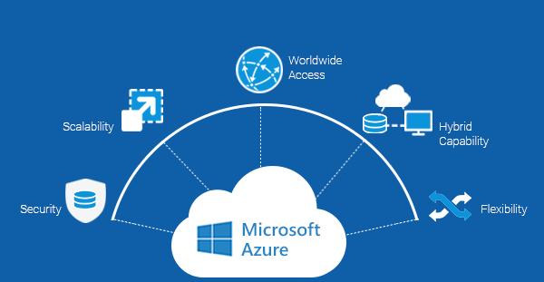 Public Cloud and Private Cloud Differences [ Microsoft Azure ]