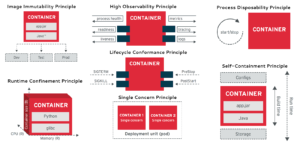 Container-Based Applications