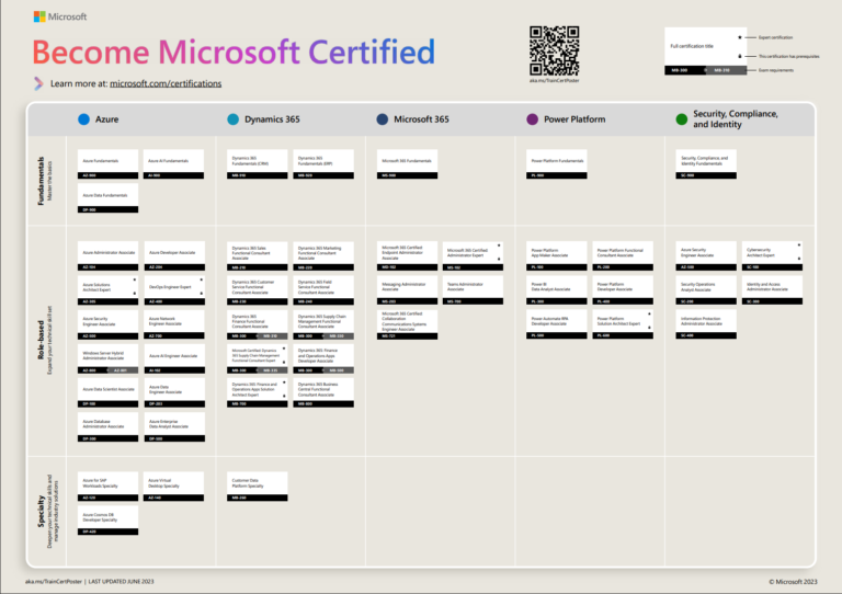 Microsoft Certification and Exam Roadmap